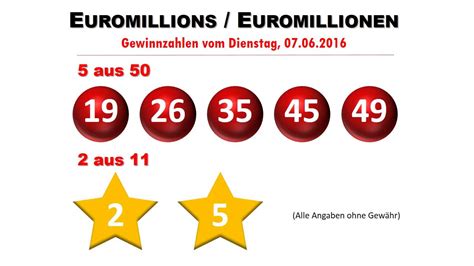 gewinnzahlen eurolotto|eurolottozahlen aktuell heute.